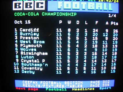 >Cardiff 1 Southampton 0, Championship, Tuesday, 17 October 2006
